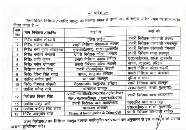 हरिद्वार में पुलिस महकमे में बड़ा फेरबदल, 15 थानों-कोतवालियों के प्रभारी बदले